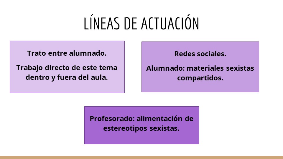 lineas de actuacion